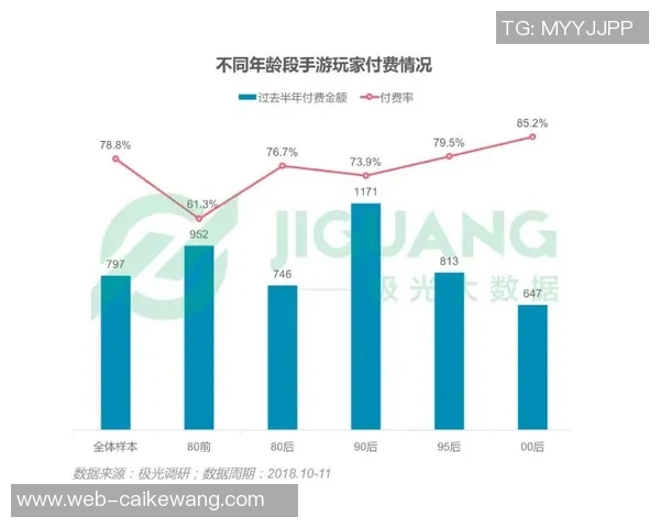 数据分析探讨IG战术表现及其对比赛结果的影响