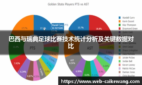 巴西与瑞典足球比赛技术统计分析及关键数据对比