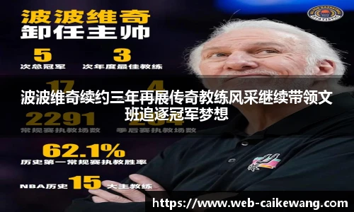 波波维奇续约三年再展传奇教练风采继续带领文班追逐冠军梦想